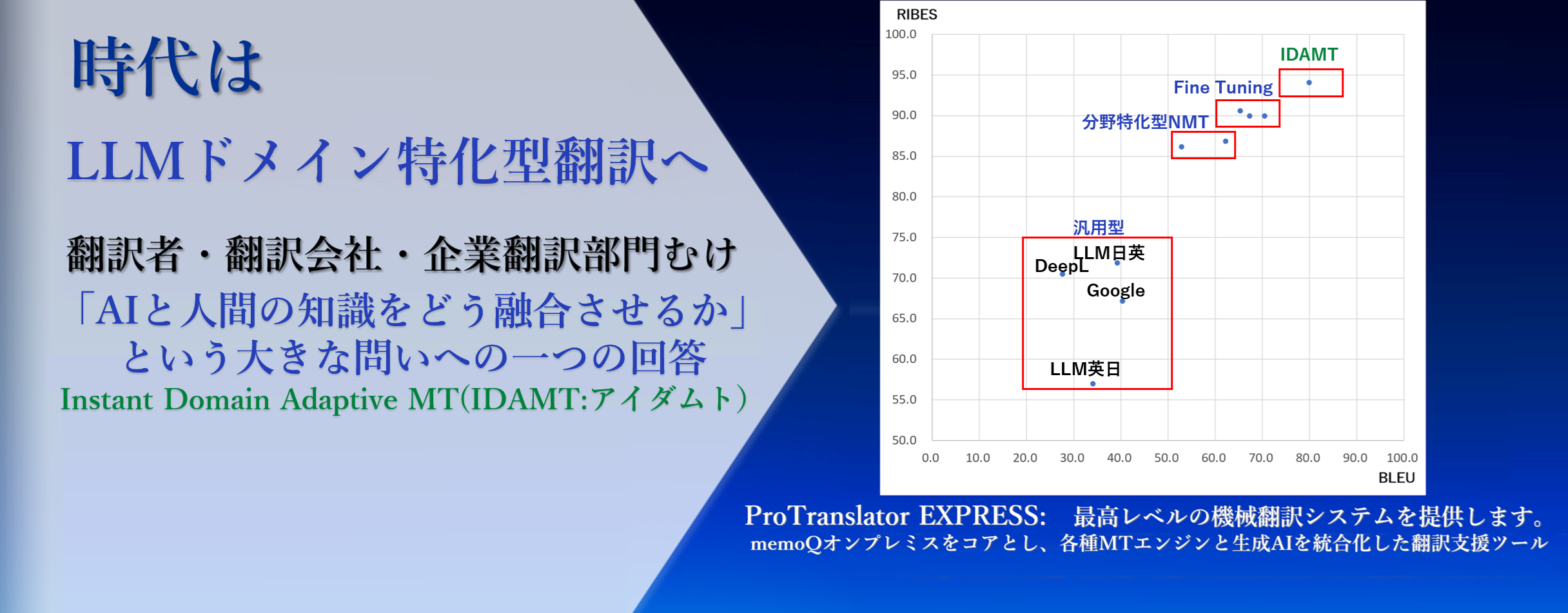 外国翻訳公報はPat Spread|低コストで正確、読みやすい日本語へ